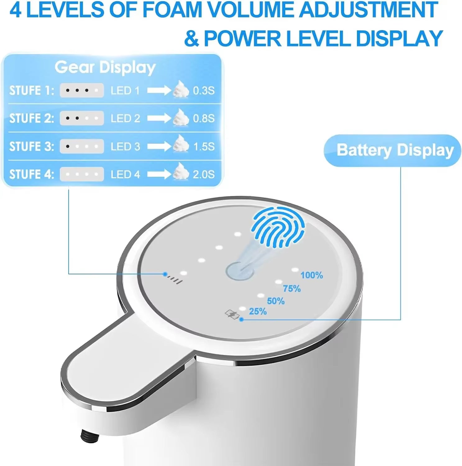 Touchless Automatic Foaming Soap Dispenser - USB Rechargeable, 380ml, Adjustable Foam Levels